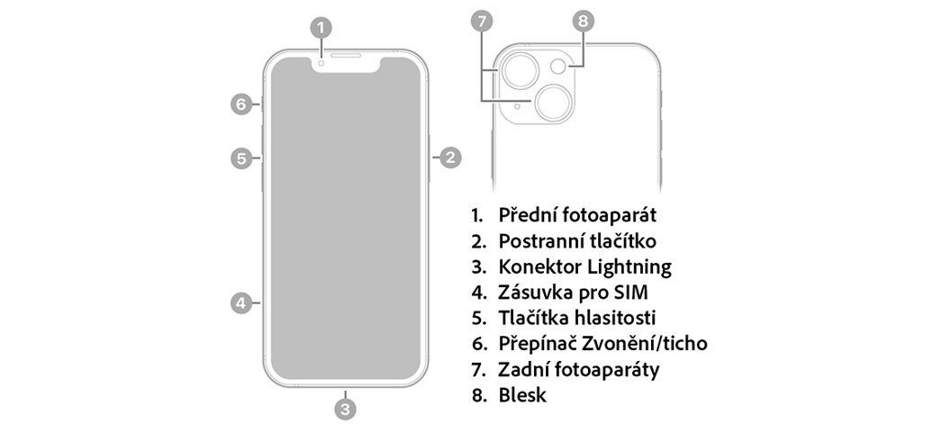 iPhone 13 mini - Tlačítka